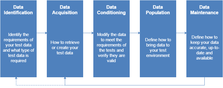 test-data-management-wyssmann-engineering