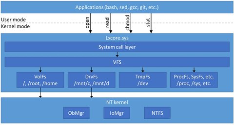 (c) https://blogs.msdn.microsoft.com/wsl/2016/06/15/wsl-file-system-support