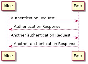An example sequence diagram
