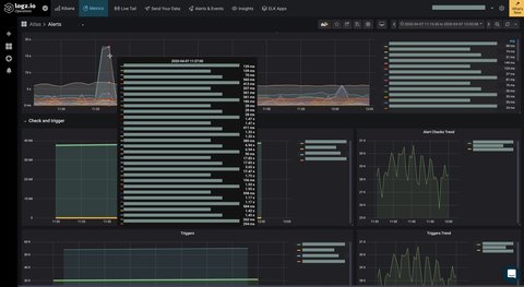Metrics in logz.io