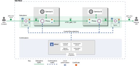 istio security architecture