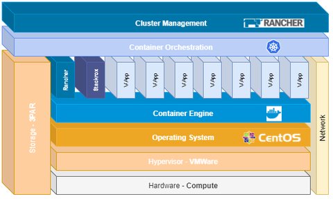 Rancher architecture overview