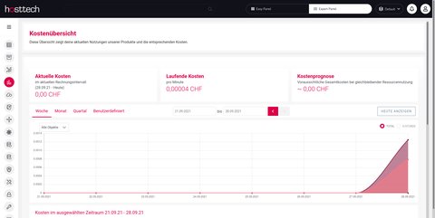 hosttech usage dashboard