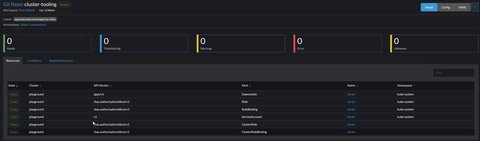 Resources of GitRepo