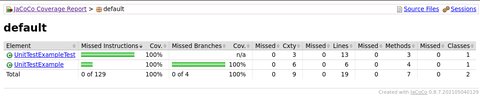 Unit Testing and Code coverage in Java