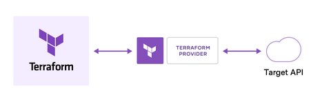 terraform concept