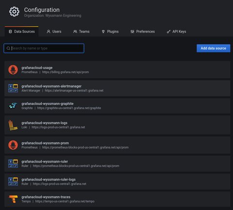 Grafana Cloud Datasources