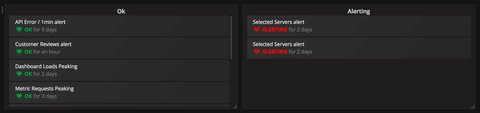 grafana alert list panel