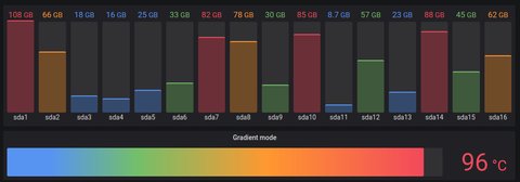 grafana bar gauge panel
