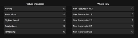 grafana dashboard list panel
