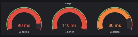 grafana gauge panel