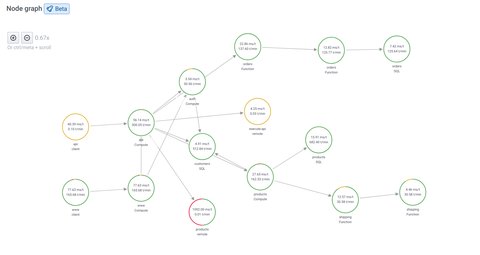 grafana node graph panel