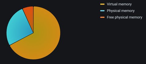 grafana pie chart panel