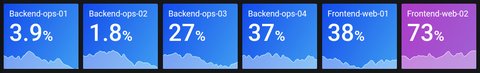 grafana stat panel