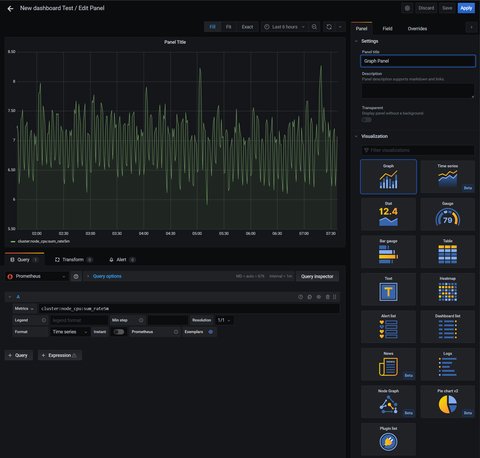 Create Grafana Dashboard