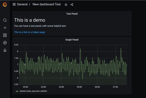 Grafana Dashboard