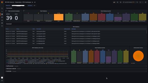 gatekeeper dashboard