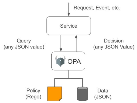 workflow in opa