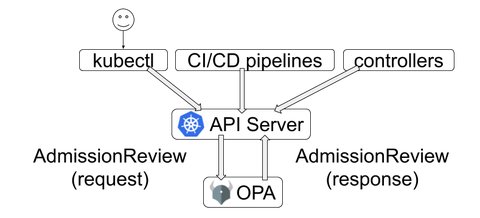 workflow in opa with k8s