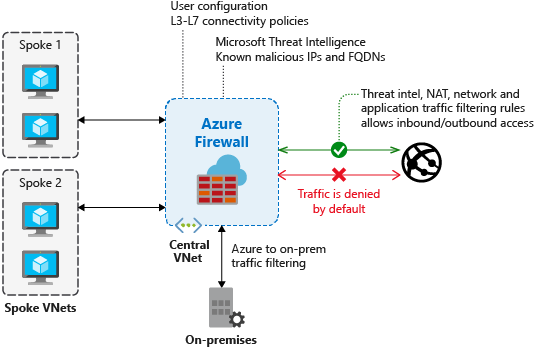 Azure Firewall