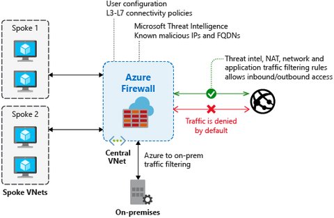 Azure Firewall